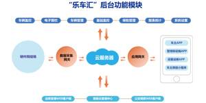 思卡樂原創||新規實施！城市實施電動自行車備案和管理必要性盤點！