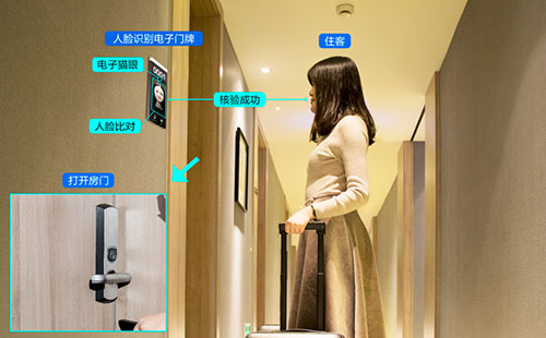 賓館使用人臉識別門(mén)禁系統有哪些優(yōu)勢？