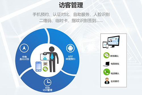 訪(fǎng)客管理系統用人臉識別系統,高效更安全