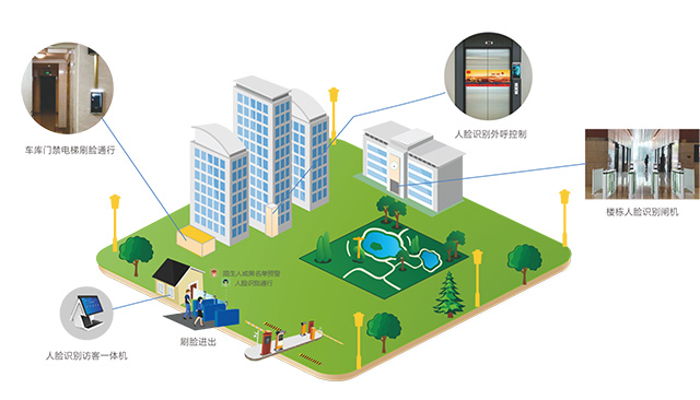 樓宇智慧訪(fǎng)客管理系統解決方案介紹
