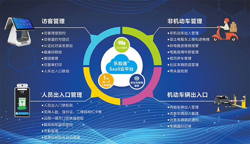 智能訪(fǎng)客管理系統主要應用的幾個(gè)場(chǎng)合介紹