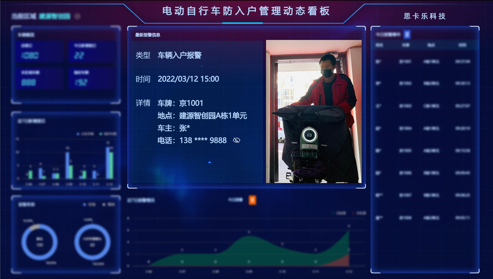 7月1日起實施！廣東立法禁止電動車“上樓”，物業如何管？