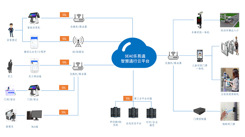 解決訪(fǎng)客進(jìn)出難題，打造高效管理系統！