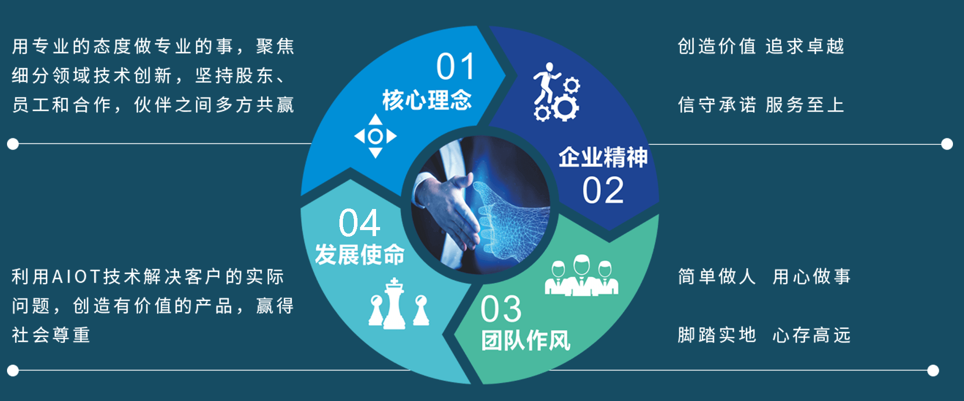 企業文化